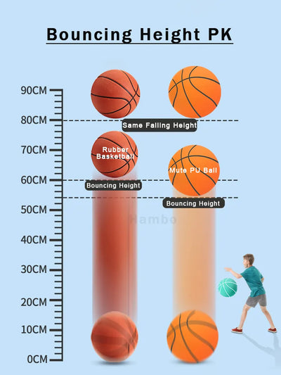 Silent Basketball
